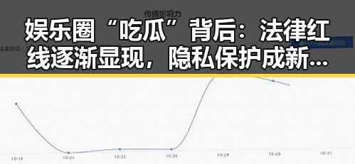 娱乐圈“吃瓜”背后：法律红线逐渐显现，隐私保护成新焦点